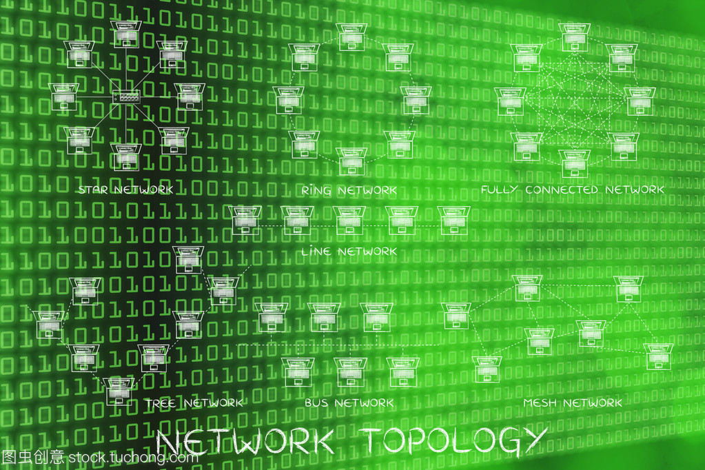 网络拓扑结构的概念与计算机网络设计成果转让