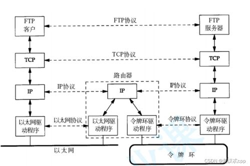 计算机网络设计成果转让 基础概念、流程与实践指南