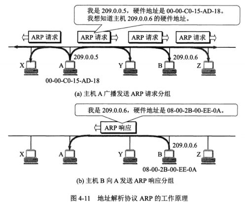 计算机网络设计中的网络层核心技术与挑战