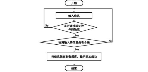 基于SpringBoot的智能物业管理系统设计与实现