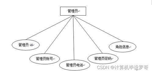 SSM旅游网站管理系统W019R9 附源码详解与新手入门指南