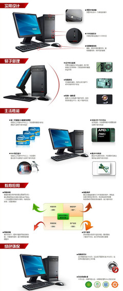 高效商用之选 ThinkCentre M4500T台式电脑在企业网络升级中的价值与应用