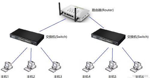 计算机网络TCP/IP体系结构及各层协议概述