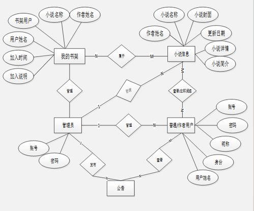 基于PHP的果果小说阅读网站设计与实现