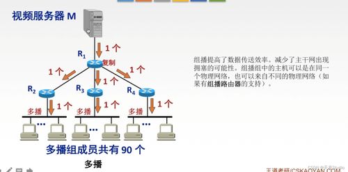 第四章  网络层学习笔记（七千字详细配图）
