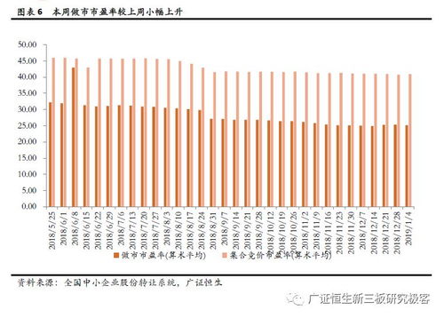 全国股转公司发布专业技术服务业等四行业信息披露指引 促进行业规范发展