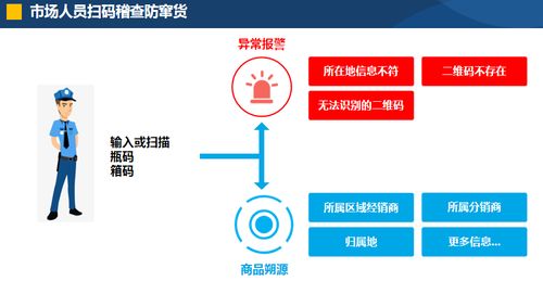 展商推介丨爱创科技 领先的全产业链追溯数字化运营服务商
