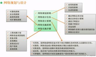 软件设计师视角下的计算机网络设计